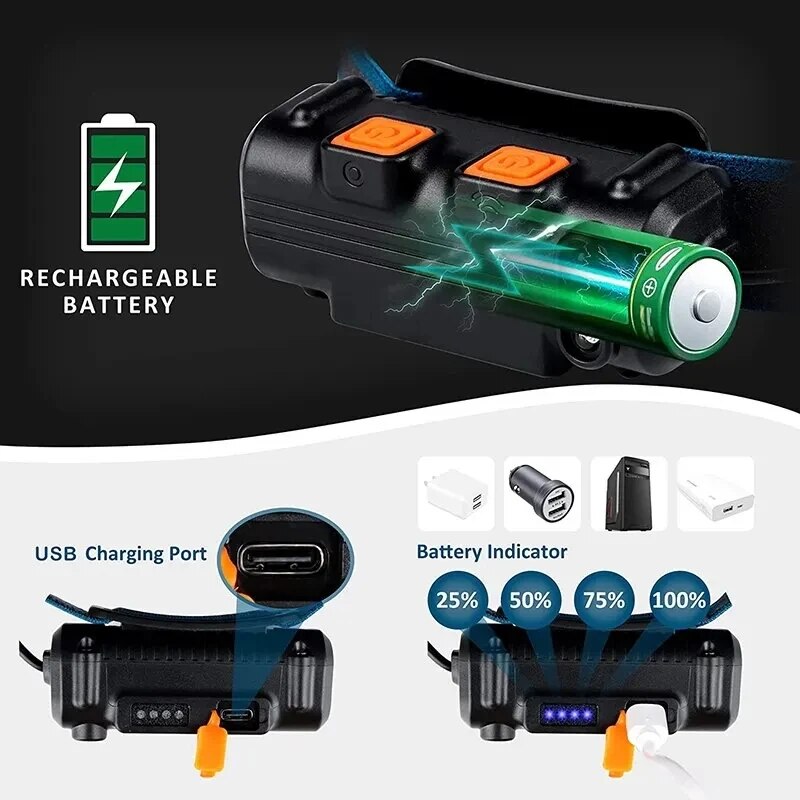 HL 07-5.0 USB Rechargeable LED Sensor activated Powerful Headlight, ideal for Camping, Fishing...