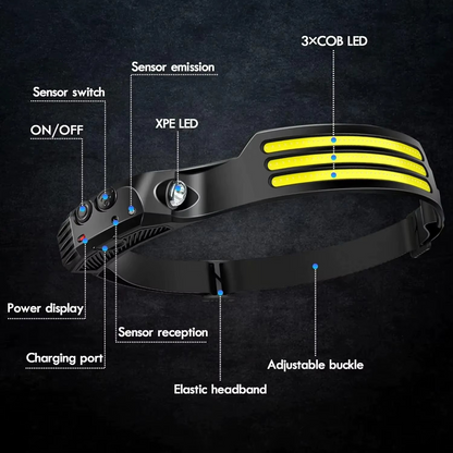 HL 05-7.5 COB LED Headlamp Induction Head Lamp Built-in Battery USB Rechargeable Head Flashlight Outdoor Camping Fishing Sensor Headlight
