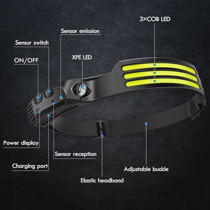 HL 05-7.5 COB LED Headlamp Induction Head Lamp Built-in Battery USB Rechargeable Head Flashlight Outdoor Camping Fishing Sensor Headlight